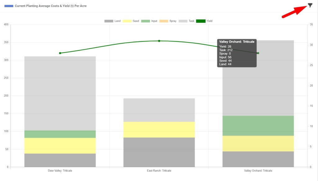 Dashboard Chart Filtering