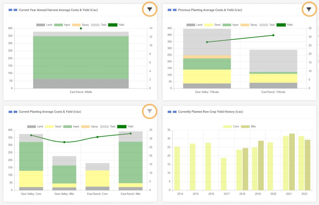 Screenshot demonstrating company filter on dashboard charts