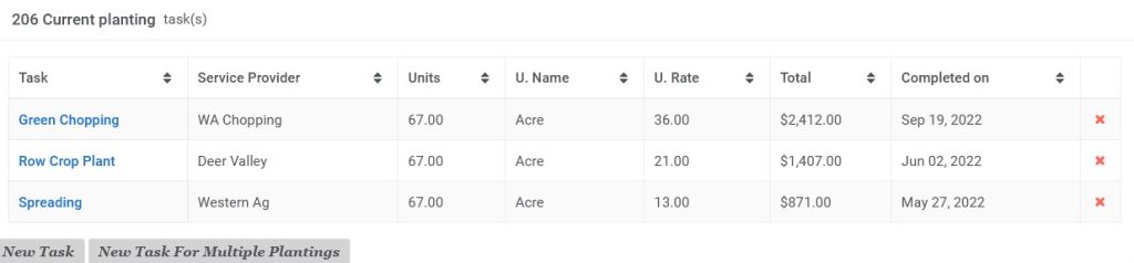 Completed farm work details for a single planting