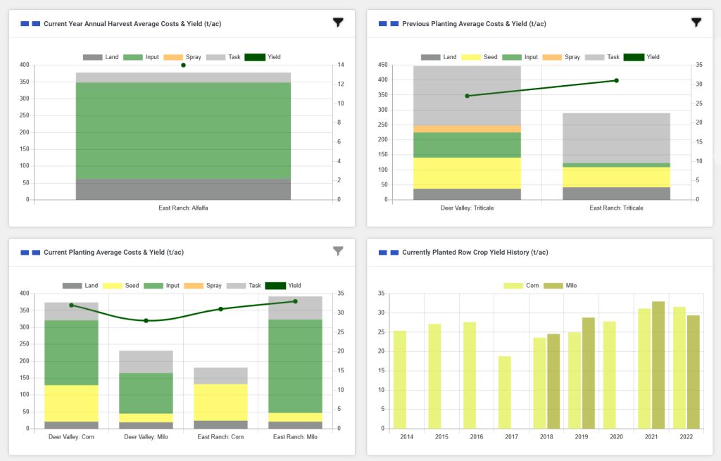 Row crop dashboard in AgNote