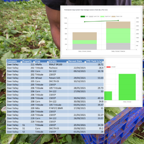 Crop report and dashboard feature in AgNote